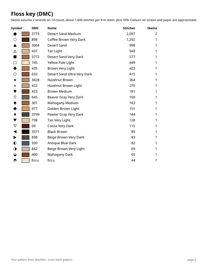 The floss key listing DMC colours with stitch counts and skeins to buy